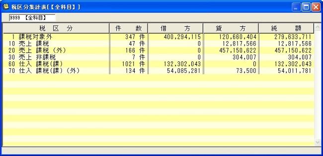 税区分集計表　全科目