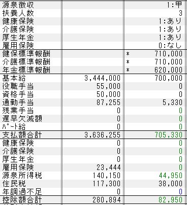 等級を入力せずに、標準報酬のみ入力しても計算されません