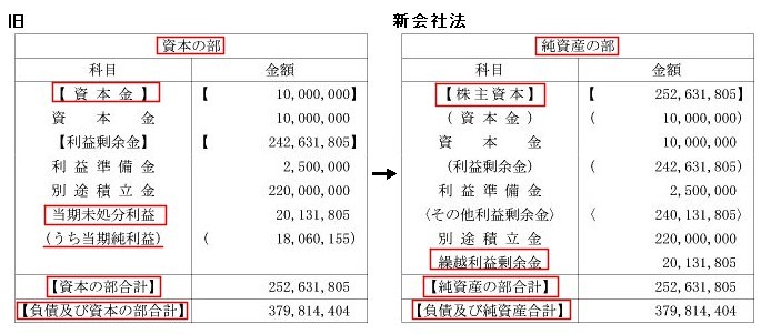 貸借対照表サンプル