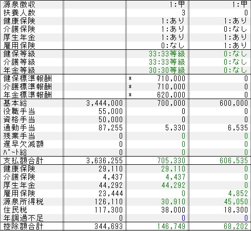 表画面：標準報酬額による等級の計算