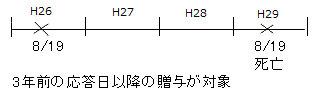 souzoku5-2-3.gif