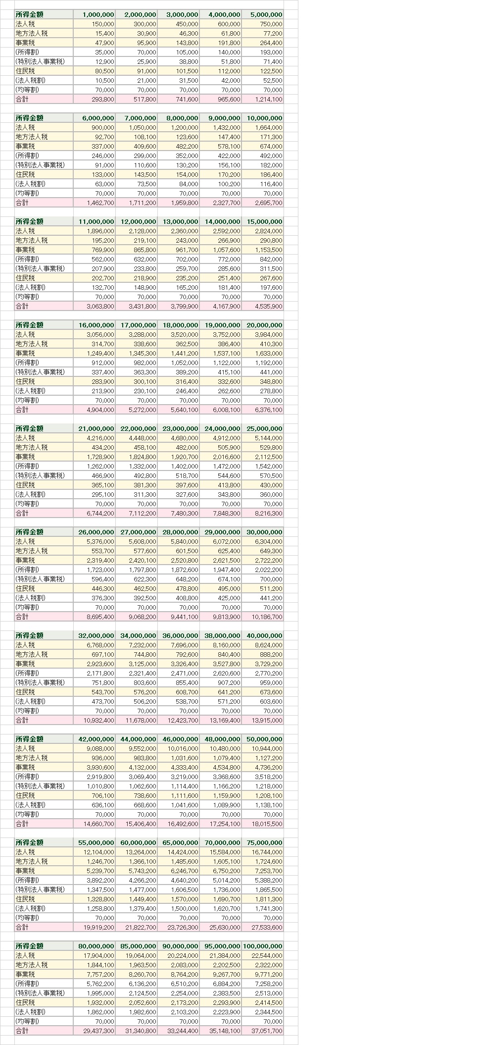 法人納税一覧20201001.jpg